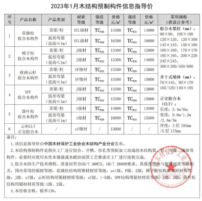 44 2023年1月木結(jié)構(gòu).png
