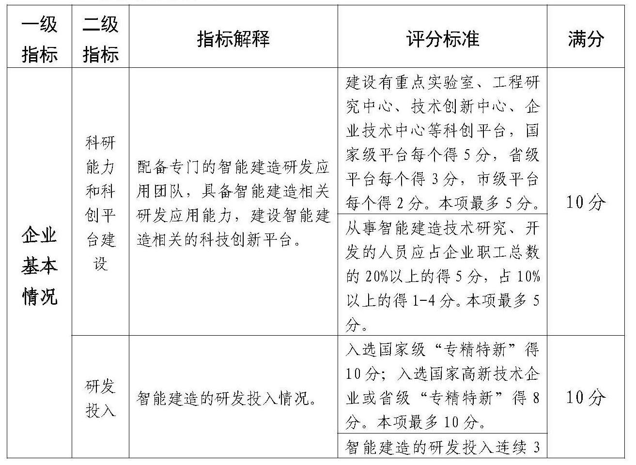 附件：佛山市智能建造企業(yè)評價指引（試行）(1)_Page_2.jpg