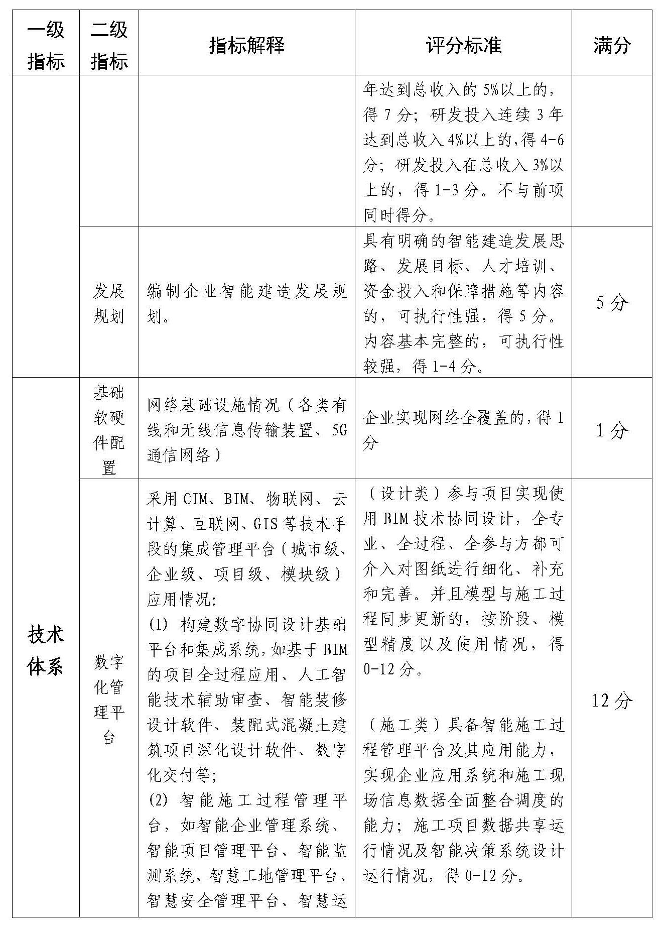 附件：佛山市智能建造企業(yè)評價指引（試行）(1)_Page_3.jpg