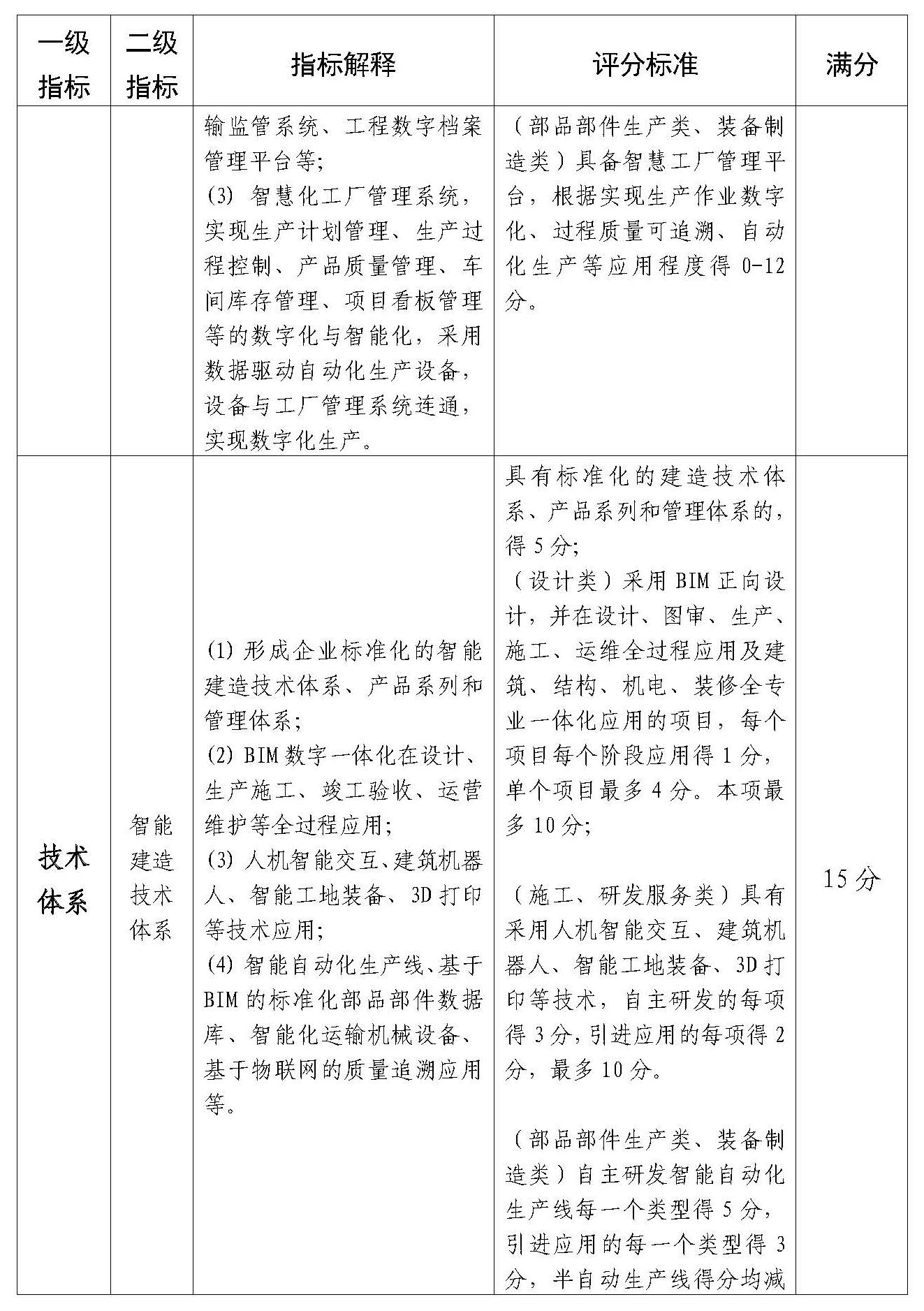 附件：佛山市智能建造企業(yè)評價指引（試行）(1)_Page_4.jpg