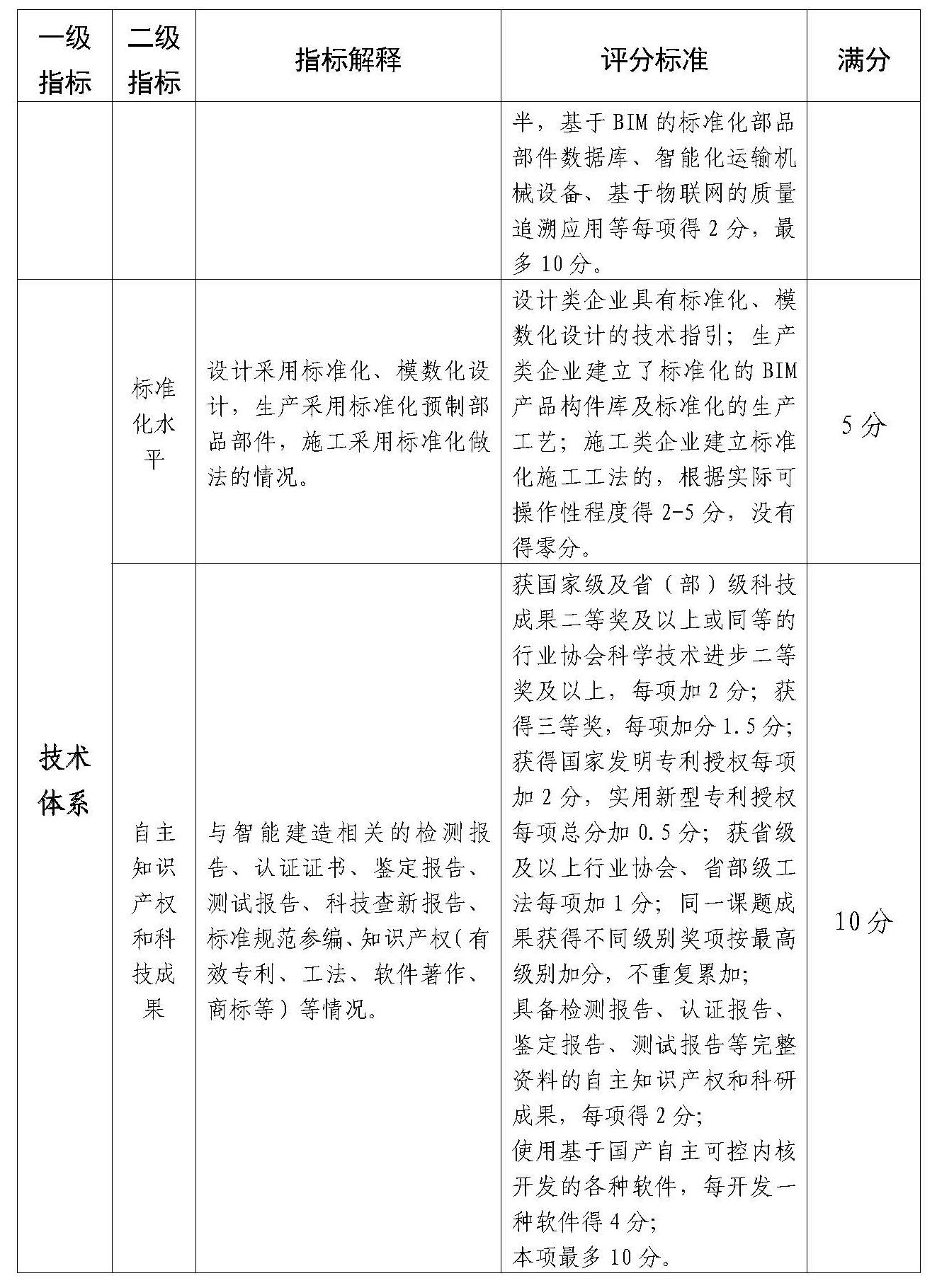 附件：佛山市智能建造企業(yè)評價指引（試行）(1)_Page_5.jpg