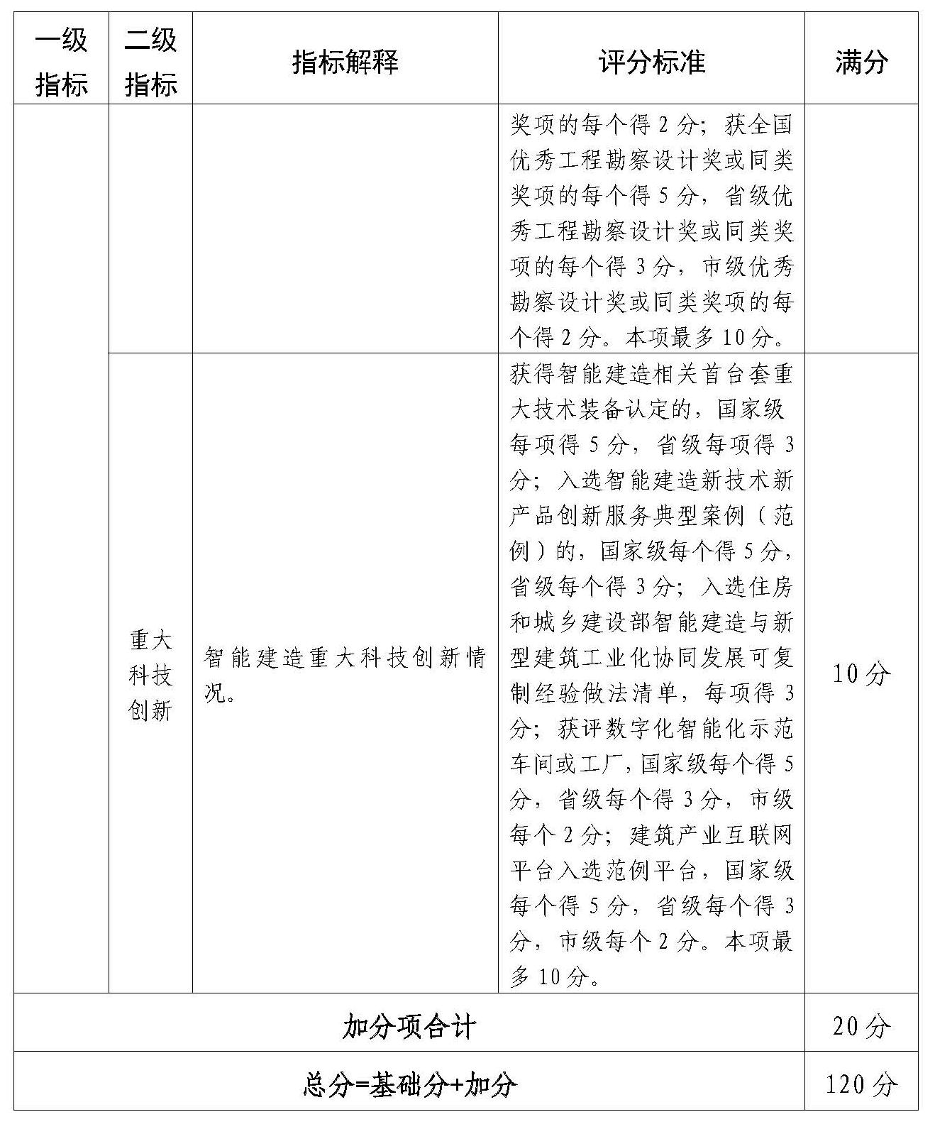 附件：佛山市智能建造企業(yè)評價指引（試行）(1)_Page_7.jpg